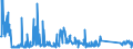 CN 84135040 /Exports /Unit = Prices (Euro/suppl. units) /Partner: Slovakia /Reporter: Eur27_2020 /84135040:Dosing and Proportioning Reciprocating Positive Displacement Pumps, Power-driven