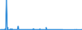 CN 84135040 /Exports /Unit = Prices (Euro/suppl. units) /Partner: Belarus /Reporter: Eur27_2020 /84135040:Dosing and Proportioning Reciprocating Positive Displacement Pumps, Power-driven