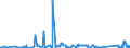 CN 84135040 /Exports /Unit = Prices (Euro/suppl. units) /Partner: Kyrghistan /Reporter: Eur27_2020 /84135040:Dosing and Proportioning Reciprocating Positive Displacement Pumps, Power-driven