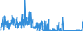 CN 84135040 /Exports /Unit = Prices (Euro/suppl. units) /Partner: Slovenia /Reporter: Eur27_2020 /84135040:Dosing and Proportioning Reciprocating Positive Displacement Pumps, Power-driven