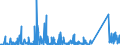 CN 84135040 /Exports /Unit = Prices (Euro/suppl. units) /Partner: For.jrep.mac /Reporter: Eur27_2020 /84135040:Dosing and Proportioning Reciprocating Positive Displacement Pumps, Power-driven