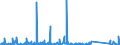 CN 84135040 /Exports /Unit = Prices (Euro/suppl. units) /Partner: Tunisia /Reporter: Eur27_2020 /84135040:Dosing and Proportioning Reciprocating Positive Displacement Pumps, Power-driven