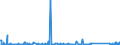 CN 84135040 /Exports /Unit = Prices (Euro/suppl. units) /Partner: Libya /Reporter: Eur27_2020 /84135040:Dosing and Proportioning Reciprocating Positive Displacement Pumps, Power-driven