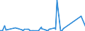 CN 84135040 /Exports /Unit = Prices (Euro/suppl. units) /Partner: Niger /Reporter: Eur27_2020 /84135040:Dosing and Proportioning Reciprocating Positive Displacement Pumps, Power-driven