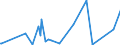 CN 84135040 /Exports /Unit = Prices (Euro/suppl. units) /Partner: Sierra Leone /Reporter: Eur27_2020 /84135040:Dosing and Proportioning Reciprocating Positive Displacement Pumps, Power-driven