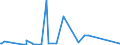 CN 84135040 /Exports /Unit = Prices (Euro/suppl. units) /Partner: Liberia /Reporter: Eur27_2020 /84135040:Dosing and Proportioning Reciprocating Positive Displacement Pumps, Power-driven