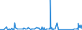 CN 84135040 /Exports /Unit = Prices (Euro/suppl. units) /Partner: Togo /Reporter: Eur27_2020 /84135040:Dosing and Proportioning Reciprocating Positive Displacement Pumps, Power-driven