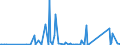 CN 84135040 /Exports /Unit = Prices (Euro/suppl. units) /Partner: Equat.guinea /Reporter: Eur27_2020 /84135040:Dosing and Proportioning Reciprocating Positive Displacement Pumps, Power-driven