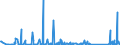 CN 84135040 /Exports /Unit = Prices (Euro/suppl. units) /Partner: Gabon /Reporter: Eur27_2020 /84135040:Dosing and Proportioning Reciprocating Positive Displacement Pumps, Power-driven
