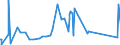 CN 84135040 /Exports /Unit = Prices (Euro/suppl. units) /Partner: Burundi /Reporter: Eur27_2020 /84135040:Dosing and Proportioning Reciprocating Positive Displacement Pumps, Power-driven