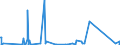 CN 84135040 /Exports /Unit = Prices (Euro/suppl. units) /Partner: Djibouti /Reporter: Eur27_2020 /84135040:Dosing and Proportioning Reciprocating Positive Displacement Pumps, Power-driven