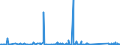 CN 84135040 /Exports /Unit = Prices (Euro/suppl. units) /Partner: Uganda /Reporter: Eur27_2020 /84135040:Dosing and Proportioning Reciprocating Positive Displacement Pumps, Power-driven