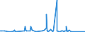 CN 84136020 /Exports /Unit = Prices (Euro/ton) /Partner: Sudan /Reporter: Eur27_2020 /84136020:Rotory Positive Displacement Hydraulic Units, With Pumps