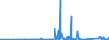 CN 84136020 /Exports /Unit = Prices (Euro/ton) /Partner: Ivory Coast /Reporter: Eur27_2020 /84136020:Rotory Positive Displacement Hydraulic Units, With Pumps
