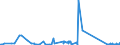 CN 84136031 /Exports /Unit = Prices (Euro/suppl. units) /Partner: Kyrghistan /Reporter: Eur27_2020 /84136031:Hydraulic Fluid Power Gear Pumps (Excl. Hydraulic Units)