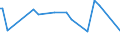KN 84136060 /Exporte /Einheit = Preise (Euro/Bes. Maßeinheiten) /Partnerland: Faeroeer Inseln /Meldeland: Europäische Union /84136060:Schraubenspindelpumpen, Kraftbetrieben (Ausg. fr Zivile Luftfahrzeuge der Unterpos. 8413.60.10, Pumpen der Unterpos. 8413.11 Oder 8413.19, Kraftstoff-, ”l- Oder Khlmittelpumpen fr Kolbenverbrennungsmotoren, Betonpumpen Sowie Hydroaggregate)