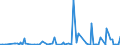 KN 84136060 /Exporte /Einheit = Preise (Euro/Bes. Maßeinheiten) /Partnerland: Estland /Meldeland: Europäische Union /84136060:Schraubenspindelpumpen, Kraftbetrieben (Ausg. fr Zivile Luftfahrzeuge der Unterpos. 8413.60.10, Pumpen der Unterpos. 8413.11 Oder 8413.19, Kraftstoff-, ”l- Oder Khlmittelpumpen fr Kolbenverbrennungsmotoren, Betonpumpen Sowie Hydroaggregate)