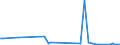 KN 84136060 /Exporte /Einheit = Preise (Euro/Bes. Maßeinheiten) /Partnerland: Lettland /Meldeland: Europäische Union /84136060:Schraubenspindelpumpen, Kraftbetrieben (Ausg. fr Zivile Luftfahrzeuge der Unterpos. 8413.60.10, Pumpen der Unterpos. 8413.11 Oder 8413.19, Kraftstoff-, ”l- Oder Khlmittelpumpen fr Kolbenverbrennungsmotoren, Betonpumpen Sowie Hydroaggregate)