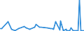 KN 84136060 /Exporte /Einheit = Preise (Euro/Bes. Maßeinheiten) /Partnerland: Ukraine /Meldeland: Europäische Union /84136060:Schraubenspindelpumpen, Kraftbetrieben (Ausg. fr Zivile Luftfahrzeuge der Unterpos. 8413.60.10, Pumpen der Unterpos. 8413.11 Oder 8413.19, Kraftstoff-, ”l- Oder Khlmittelpumpen fr Kolbenverbrennungsmotoren, Betonpumpen Sowie Hydroaggregate)