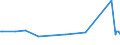 KN 84136060 /Exporte /Einheit = Preise (Euro/Bes. Maßeinheiten) /Partnerland: Weissrussland /Meldeland: Europäische Union /84136060:Schraubenspindelpumpen, Kraftbetrieben (Ausg. fr Zivile Luftfahrzeuge der Unterpos. 8413.60.10, Pumpen der Unterpos. 8413.11 Oder 8413.19, Kraftstoff-, ”l- Oder Khlmittelpumpen fr Kolbenverbrennungsmotoren, Betonpumpen Sowie Hydroaggregate)