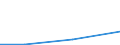 KN 84136060 /Exporte /Einheit = Preise (Euro/Bes. Maßeinheiten) /Partnerland: Serbien /Meldeland: Europäische Union /84136060:Schraubenspindelpumpen, Kraftbetrieben (Ausg. fr Zivile Luftfahrzeuge der Unterpos. 8413.60.10, Pumpen der Unterpos. 8413.11 Oder 8413.19, Kraftstoff-, ”l- Oder Khlmittelpumpen fr Kolbenverbrennungsmotoren, Betonpumpen Sowie Hydroaggregate)