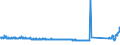 KN 84136061 /Exporte /Einheit = Preise (Euro/Bes. Maßeinheiten) /Partnerland: Italien /Meldeland: Eur27_2020 /84136061:Hydro-flügelzellenpumpen (Ausg. Hydroaggregate)