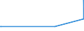 KN 84136061 /Exporte /Einheit = Preise (Euro/Bes. Maßeinheiten) /Partnerland: Melilla /Meldeland: Eur27_2020 /84136061:Hydro-flügelzellenpumpen (Ausg. Hydroaggregate)