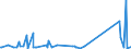 KN 84136061 /Exporte /Einheit = Preise (Euro/Bes. Maßeinheiten) /Partnerland: Gibraltar /Meldeland: Eur27_2020 /84136061:Hydro-flügelzellenpumpen (Ausg. Hydroaggregate)