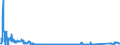 KN 84136061 /Exporte /Einheit = Preise (Euro/Bes. Maßeinheiten) /Partnerland: Rumaenien /Meldeland: Eur27_2020 /84136061:Hydro-flügelzellenpumpen (Ausg. Hydroaggregate)