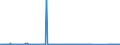KN 84136061 /Exporte /Einheit = Preise (Euro/Bes. Maßeinheiten) /Partnerland: Kroatien /Meldeland: Eur27_2020 /84136061:Hydro-flügelzellenpumpen (Ausg. Hydroaggregate)