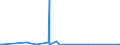 KN 84136061 /Exporte /Einheit = Preise (Euro/Bes. Maßeinheiten) /Partnerland: Niger /Meldeland: Eur27_2020 /84136061:Hydro-flügelzellenpumpen (Ausg. Hydroaggregate)