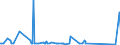KN 84136061 /Exporte /Einheit = Preise (Euro/Bes. Maßeinheiten) /Partnerland: Tschad /Meldeland: Eur27_2020 /84136061:Hydro-flügelzellenpumpen (Ausg. Hydroaggregate)