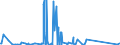 KN 84136061 /Exporte /Einheit = Preise (Euro/Bes. Maßeinheiten) /Partnerland: Mosambik /Meldeland: Eur27_2020 /84136061:Hydro-flügelzellenpumpen (Ausg. Hydroaggregate)