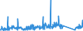 CN 84136070 /Exports /Unit = Prices (Euro/suppl. units) /Partner: Netherlands /Reporter: Eur27_2020 /84136070:Screw Pumps, Power-driven (Excl. Pumps of Subheading 8413.11 and 8413.19, Fuel, Lubricating or Cooling Medium Pumps for Internal Combustion Piston Engine, Concrete Pumps and Hydraulic Units)