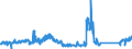 CN 84136070 /Exports /Unit = Prices (Euro/suppl. units) /Partner: Germany /Reporter: Eur27_2020 /84136070:Screw Pumps, Power-driven (Excl. Pumps of Subheading 8413.11 and 8413.19, Fuel, Lubricating or Cooling Medium Pumps for Internal Combustion Piston Engine, Concrete Pumps and Hydraulic Units)