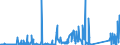 CN 84136070 /Exports /Unit = Prices (Euro/suppl. units) /Partner: Ireland /Reporter: Eur27_2020 /84136070:Screw Pumps, Power-driven (Excl. Pumps of Subheading 8413.11 and 8413.19, Fuel, Lubricating or Cooling Medium Pumps for Internal Combustion Piston Engine, Concrete Pumps and Hydraulic Units)