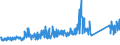 CN 84136070 /Exports /Unit = Prices (Euro/suppl. units) /Partner: Denmark /Reporter: Eur27_2020 /84136070:Screw Pumps, Power-driven (Excl. Pumps of Subheading 8413.11 and 8413.19, Fuel, Lubricating or Cooling Medium Pumps for Internal Combustion Piston Engine, Concrete Pumps and Hydraulic Units)