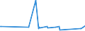 KN 84136070 /Exporte /Einheit = Preise (Euro/Bes. Maßeinheiten) /Partnerland: Sierra Leone /Meldeland: Eur27_2020 /84136070:Schraubenspindelpumpen, Kraftbetrieben (Ausg. Pumpen der Unterpos. 8413.11 Oder 8413.19, Kraftstoff-, Öl- Oder Kühlmittelpumpen für Kolbenverbrennungsmotoren, Betonpumpen Sowie Hydroaggregate)
