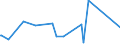 KN 84136070 /Exporte /Einheit = Preise (Euro/Bes. Maßeinheiten) /Partnerland: Dschibuti /Meldeland: Eur27_2020 /84136070:Schraubenspindelpumpen, Kraftbetrieben (Ausg. Pumpen der Unterpos. 8413.11 Oder 8413.19, Kraftstoff-, Öl- Oder Kühlmittelpumpen für Kolbenverbrennungsmotoren, Betonpumpen Sowie Hydroaggregate)