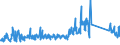 CN 84136080 /Exports /Unit = Prices (Euro/suppl. units) /Partner: Netherlands /Reporter: Eur27_2020 /84136080:Rotary Positive Displacement Pumps, Power-driven (Excl. Pumps of Subheading 8413.11 and 8413.19, Fuel, Lubricating or Cooling Medium Pumps for Internal Combustion Piston Engine, Concrete Pumps, Gear Pumps, Vane Pumps, Screw Pumps and Hydraulic Units)