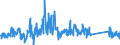CN 84136080 /Exports /Unit = Prices (Euro/suppl. units) /Partner: Germany /Reporter: Eur27_2020 /84136080:Rotary Positive Displacement Pumps, Power-driven (Excl. Pumps of Subheading 8413.11 and 8413.19, Fuel, Lubricating or Cooling Medium Pumps for Internal Combustion Piston Engine, Concrete Pumps, Gear Pumps, Vane Pumps, Screw Pumps and Hydraulic Units)
