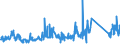 CN 84136080 /Exports /Unit = Prices (Euro/suppl. units) /Partner: United Kingdom /Reporter: Eur27_2020 /84136080:Rotary Positive Displacement Pumps, Power-driven (Excl. Pumps of Subheading 8413.11 and 8413.19, Fuel, Lubricating or Cooling Medium Pumps for Internal Combustion Piston Engine, Concrete Pumps, Gear Pumps, Vane Pumps, Screw Pumps and Hydraulic Units)