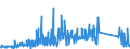 CN 84136080 /Exports /Unit = Prices (Euro/suppl. units) /Partner: Ireland /Reporter: Eur27_2020 /84136080:Rotary Positive Displacement Pumps, Power-driven (Excl. Pumps of Subheading 8413.11 and 8413.19, Fuel, Lubricating or Cooling Medium Pumps for Internal Combustion Piston Engine, Concrete Pumps, Gear Pumps, Vane Pumps, Screw Pumps and Hydraulic Units)