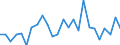 CN 84136080 /Exports /Unit = Prices (Euro/suppl. units) /Partner: United Kingdom(Excluding Northern Ireland) /Reporter: Eur27_2020 /84136080:Rotary Positive Displacement Pumps, Power-driven (Excl. Pumps of Subheading 8413.11 and 8413.19, Fuel, Lubricating or Cooling Medium Pumps for Internal Combustion Piston Engine, Concrete Pumps, Gear Pumps, Vane Pumps, Screw Pumps and Hydraulic Units)