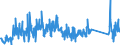 CN 84136080 /Exports /Unit = Prices (Euro/suppl. units) /Partner: Norway /Reporter: Eur27_2020 /84136080:Rotary Positive Displacement Pumps, Power-driven (Excl. Pumps of Subheading 8413.11 and 8413.19, Fuel, Lubricating or Cooling Medium Pumps for Internal Combustion Piston Engine, Concrete Pumps, Gear Pumps, Vane Pumps, Screw Pumps and Hydraulic Units)