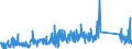CN 84136080 /Exports /Unit = Prices (Euro/suppl. units) /Partner: Finland /Reporter: Eur27_2020 /84136080:Rotary Positive Displacement Pumps, Power-driven (Excl. Pumps of Subheading 8413.11 and 8413.19, Fuel, Lubricating or Cooling Medium Pumps for Internal Combustion Piston Engine, Concrete Pumps, Gear Pumps, Vane Pumps, Screw Pumps and Hydraulic Units)