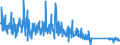 CN 84136080 /Exports /Unit = Prices (Euro/suppl. units) /Partner: Switzerland /Reporter: Eur27_2020 /84136080:Rotary Positive Displacement Pumps, Power-driven (Excl. Pumps of Subheading 8413.11 and 8413.19, Fuel, Lubricating or Cooling Medium Pumps for Internal Combustion Piston Engine, Concrete Pumps, Gear Pumps, Vane Pumps, Screw Pumps and Hydraulic Units)