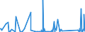 CN 84136080 /Exports /Unit = Prices (Euro/suppl. units) /Partner: Gibraltar /Reporter: Eur27_2020 /84136080:Rotary Positive Displacement Pumps, Power-driven (Excl. Pumps of Subheading 8413.11 and 8413.19, Fuel, Lubricating or Cooling Medium Pumps for Internal Combustion Piston Engine, Concrete Pumps, Gear Pumps, Vane Pumps, Screw Pumps and Hydraulic Units)