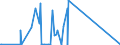 CN 84136080 /Exports /Unit = Prices (Euro/suppl. units) /Partner: San Marino /Reporter: Eur27_2020 /84136080:Rotary Positive Displacement Pumps, Power-driven (Excl. Pumps of Subheading 8413.11 and 8413.19, Fuel, Lubricating or Cooling Medium Pumps for Internal Combustion Piston Engine, Concrete Pumps, Gear Pumps, Vane Pumps, Screw Pumps and Hydraulic Units)