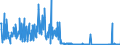 CN 84136080 /Exports /Unit = Prices (Euro/suppl. units) /Partner: Slovakia /Reporter: Eur27_2020 /84136080:Rotary Positive Displacement Pumps, Power-driven (Excl. Pumps of Subheading 8413.11 and 8413.19, Fuel, Lubricating or Cooling Medium Pumps for Internal Combustion Piston Engine, Concrete Pumps, Gear Pumps, Vane Pumps, Screw Pumps and Hydraulic Units)